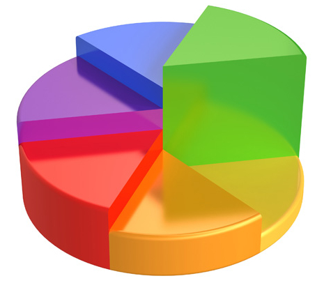 Internet marketing metrics show you where the money is